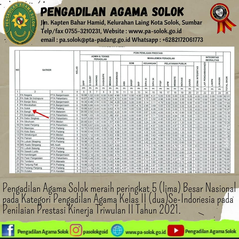 DIRJEN BADILAG MAHKAMAH AGUNG RI RILIS PRESTASI KINERJA TRIWULAN II PENGADILAN AGAMA SOLOK