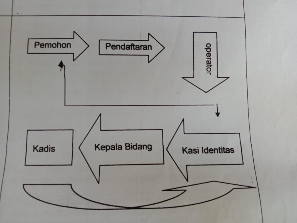 Penerbitan Kartu Tanda Penduduk Elektronik (KTP-el) - Dinas ...