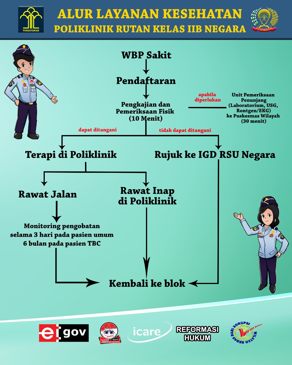 Layanan Kesehatan Di Poliklinik Rutan - Rumah Tahanan Negara Kelas IIB ...