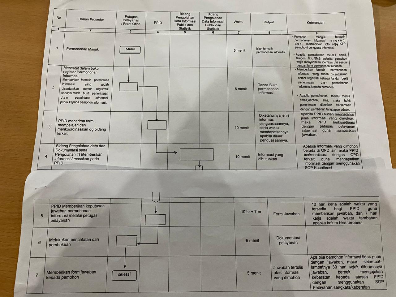 Pelayanan Informasi Publik (PPID) - Dinas Komunikasi Dan Informatika