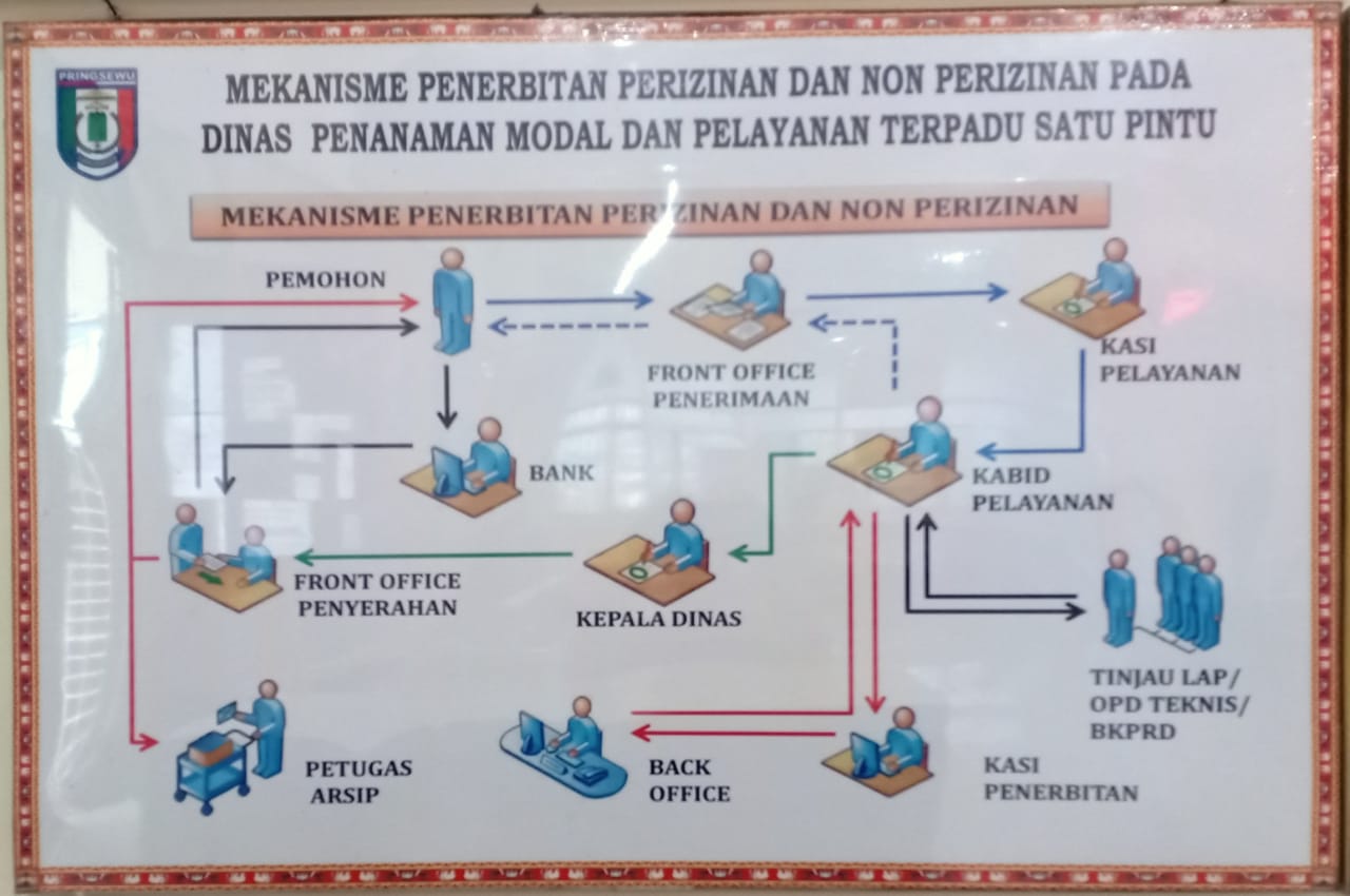 Izin Pengelolaan Limbah B3 Untuk Kegiatan Penyimpanan Limbah B3 - Dinas ...