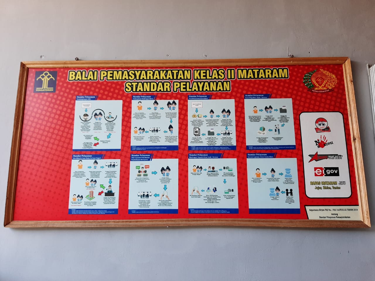 Konseling Anak - Balai Pemasyarakatan Kelas II Mataram