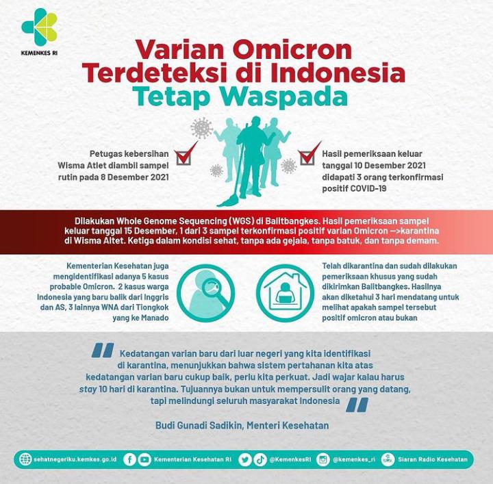 Varian Omicron Terdeteksi Di Indonesia - Puskesmas Medaeng