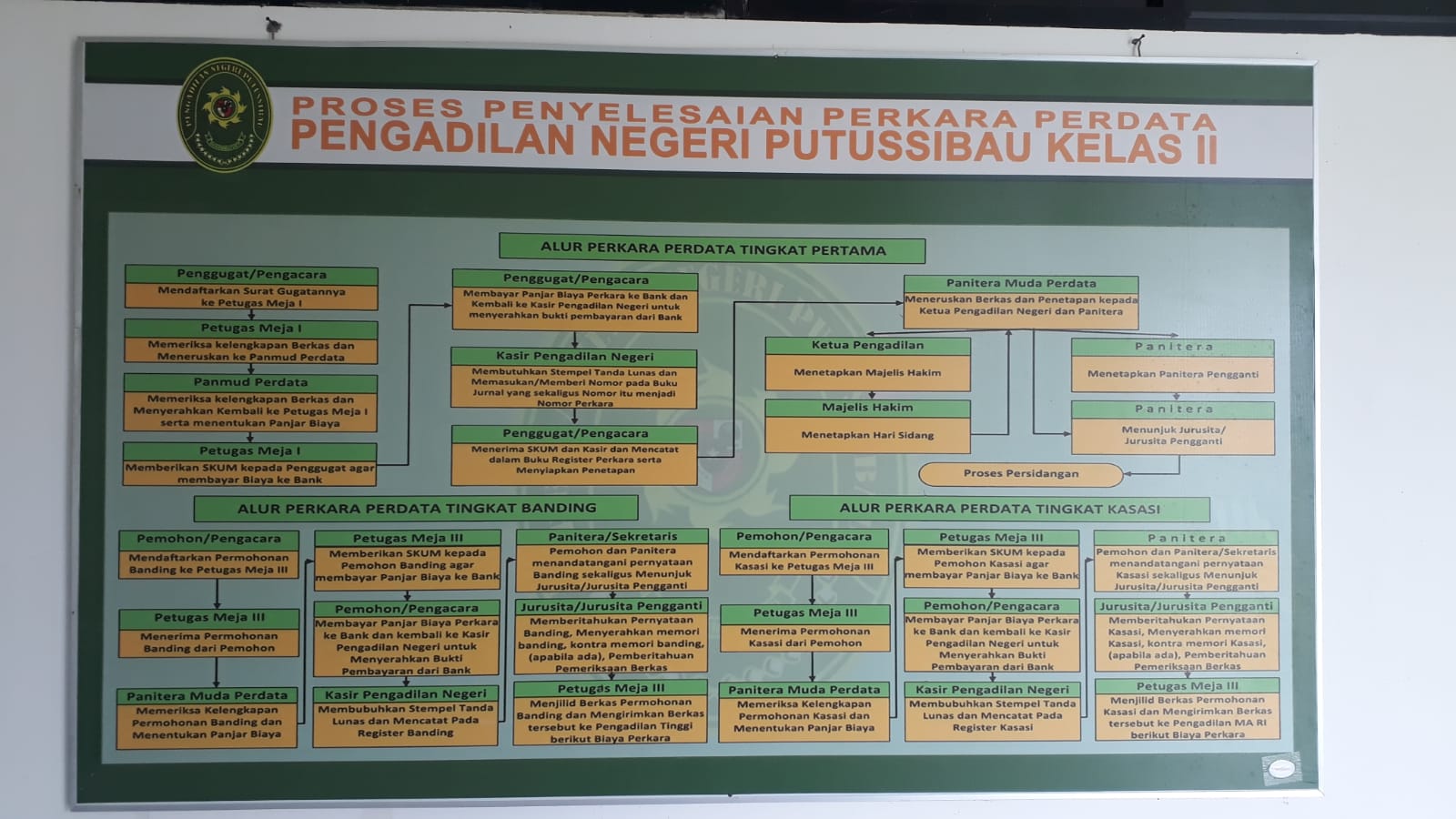 Pelayanan Penerimaan Memori, Kontra Memori Banding, Kasasi, Dan ...