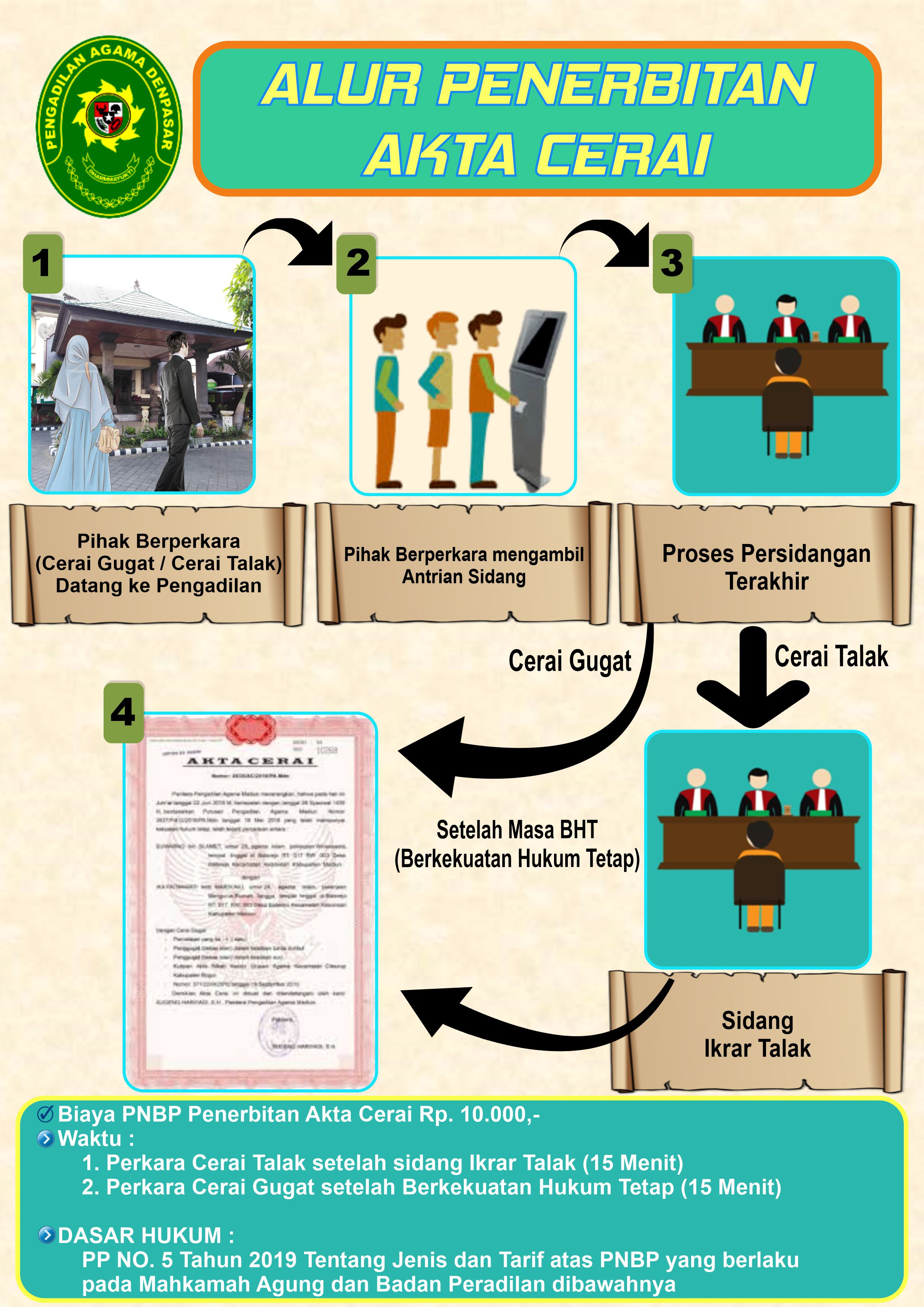 Biaya Surat Cerai Tahun 2019 Di Pengadilan Agama Kepanjen