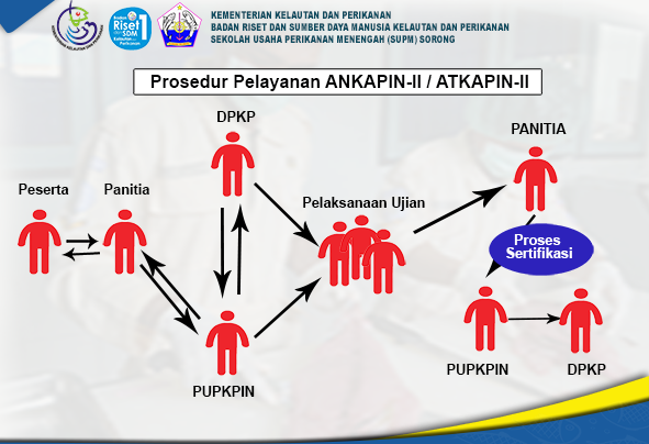 Sertifikasi ANKAPIN-II / ATKAPIN-II